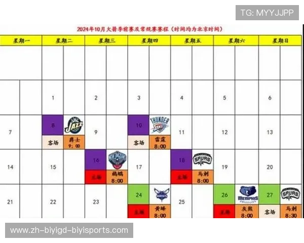 火箭队训练安排和重点项目包括哪些内容