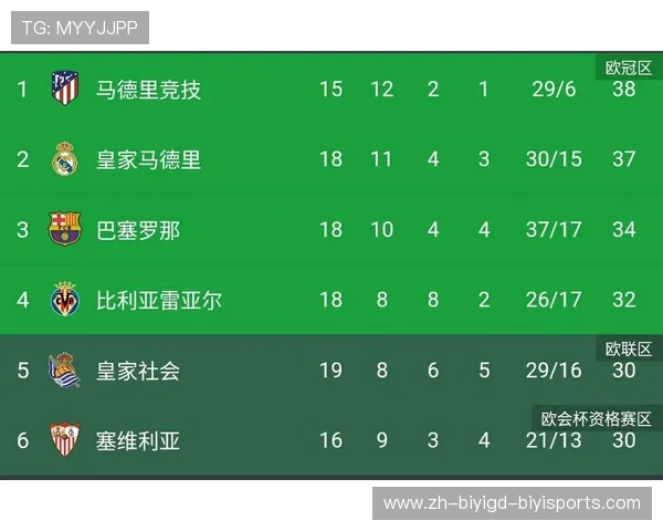 西甲联赛第18轮完整赛程与积分榜更新 西甲联赛第18轮完整赛程与积分榜更新